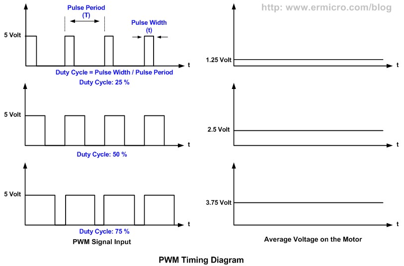 Dc Motor Working Principle