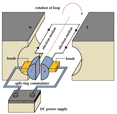 Dc Motor Working Principle Pdf