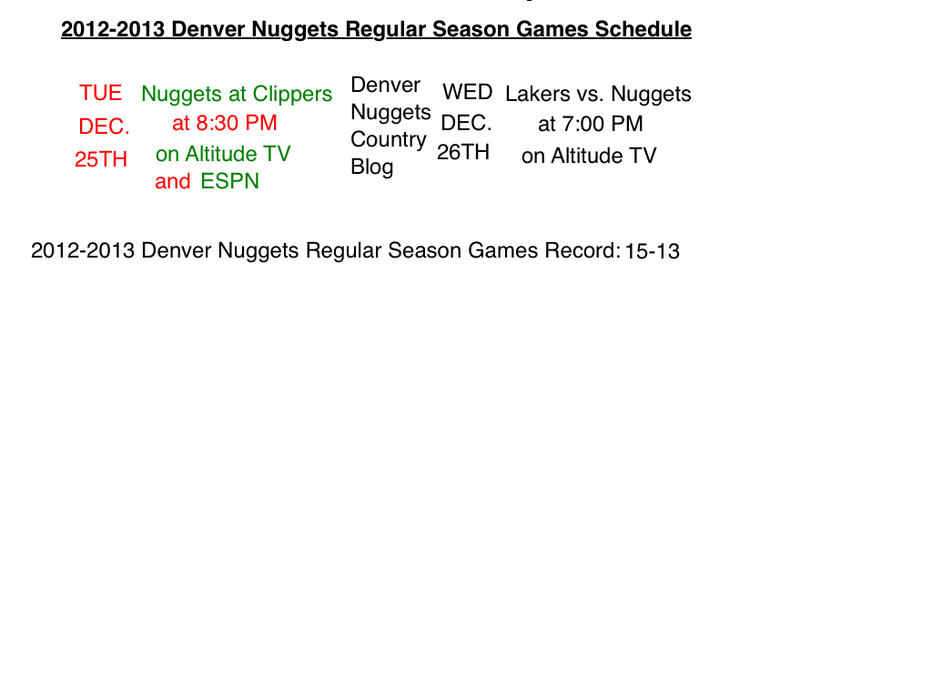 Denver Nuggets Roster 2013