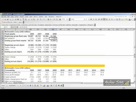 Depreciation Of Fixed Assets Ireland