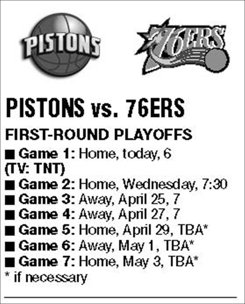 Detroit Pistons 2004 Record