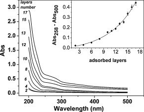 Difference Between Adsorption And Absorption