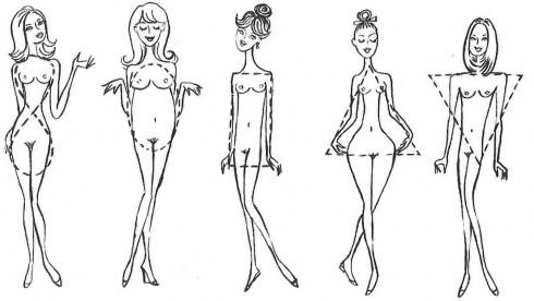 Different Women Body Types