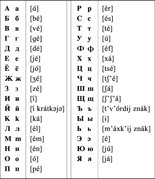 Different Writing Fonts In English