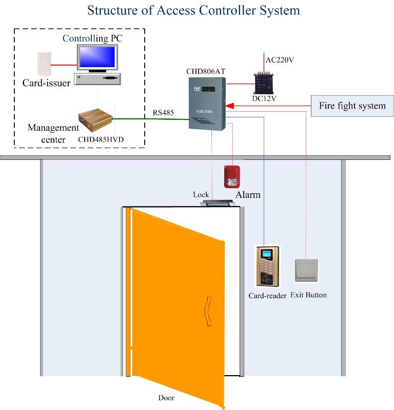 Door Access Control System Wiring Diagram