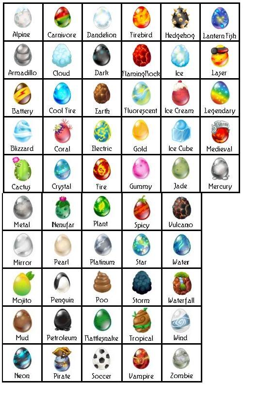 Dragon City Breeding Guide Eggs