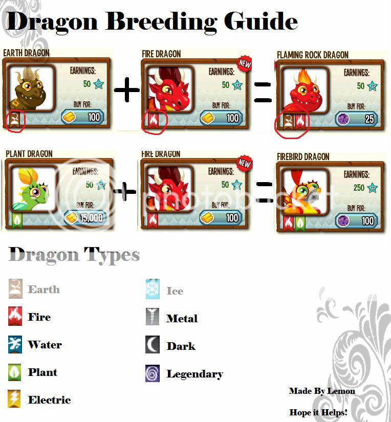 Dragon City Egg List Pure
