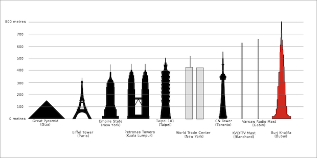 Dubai Tower Burj Khalifa