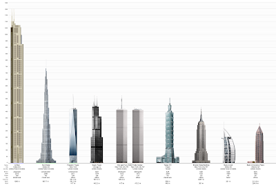 Dubai Tower Comparison