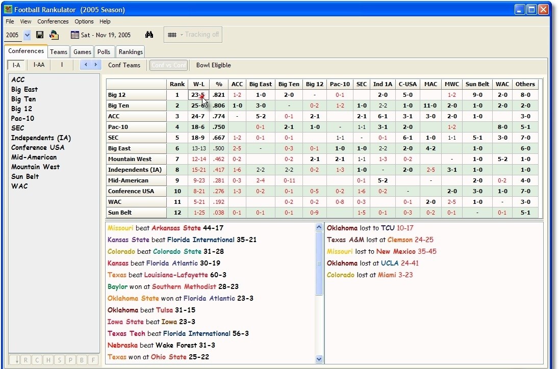 Espn College Football Scores