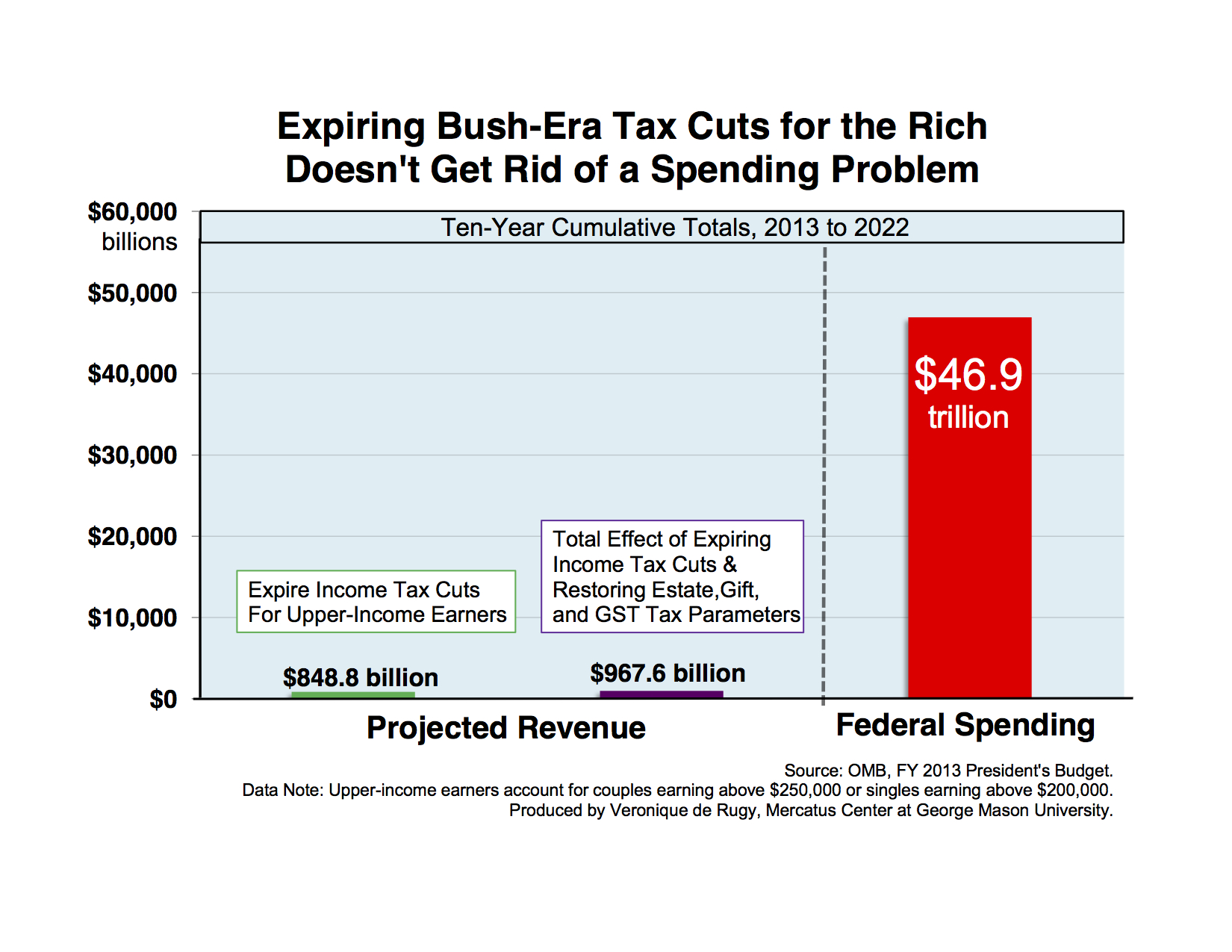 Expiring Bush Tax Cuts 2012