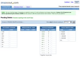 Expiring Domain Names List