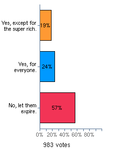 Expiring Tax Cuts Definition