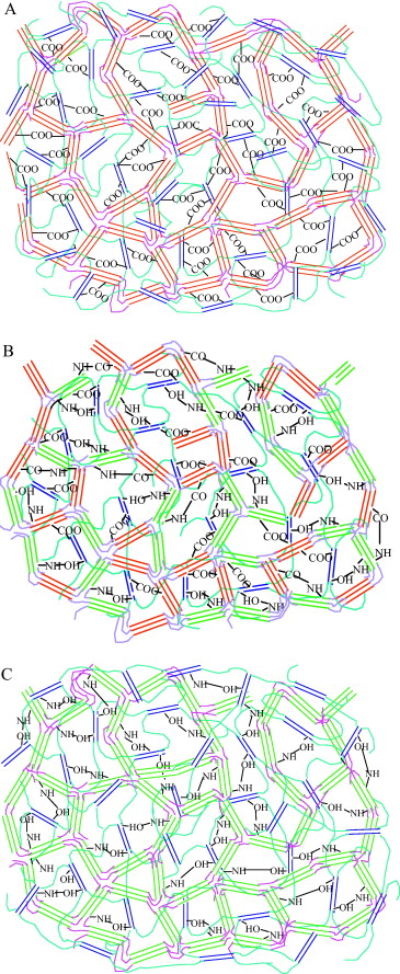 Explore Learning Ionic Bonds Answers