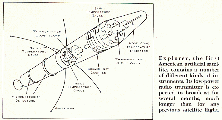 Explorer 1 1958