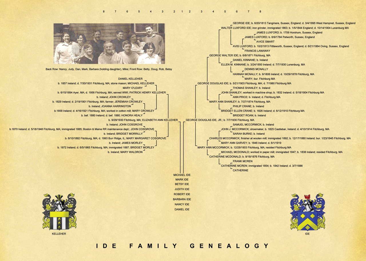 Family Tree Diagram