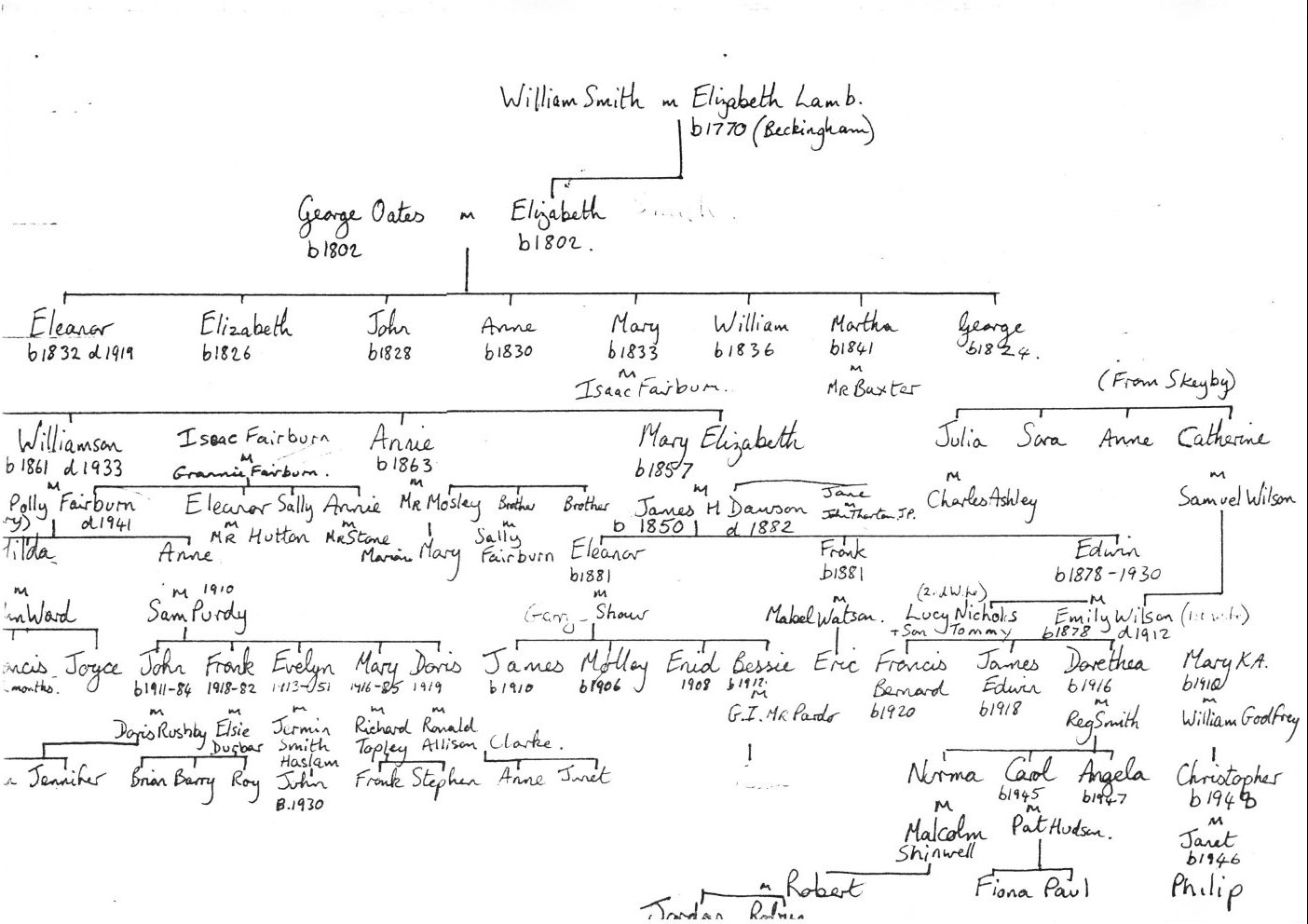 Family Tree Diagram