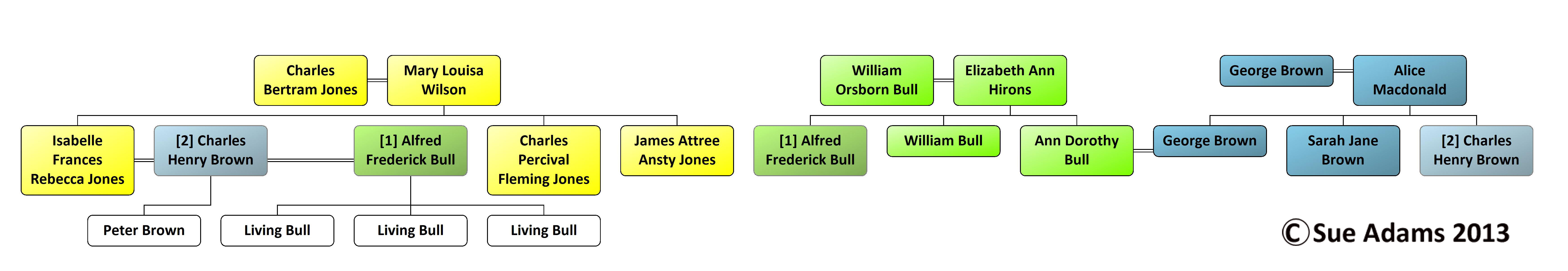 Family Tree Diagram Example