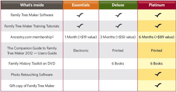 Family Tree Maker 2012 Deluxe Vs Platinum