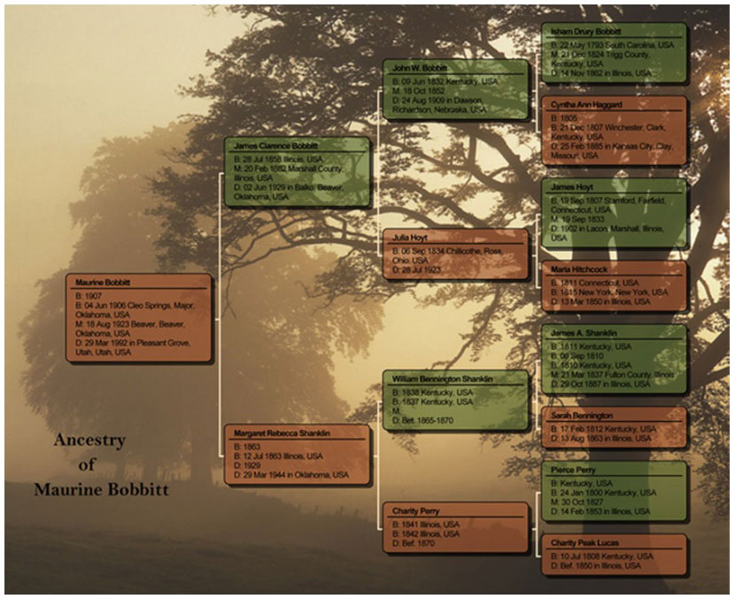 Family Tree Maker Free No Download