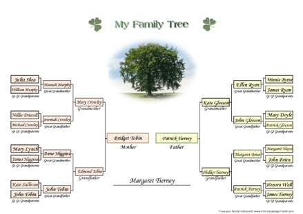 Family Tree Template To Print For Free