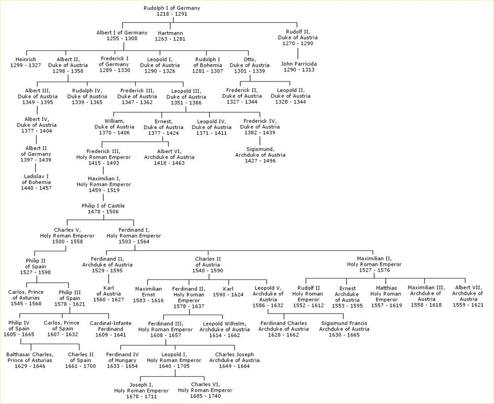 Family Tree Template Word 2007