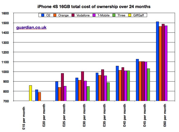 Features Of Iphone 4s 16gb