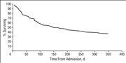 Feeding Tubes In Dementia Patients