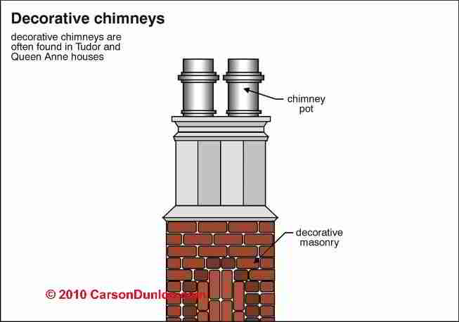 Fireplace Chimney Design Pictures
