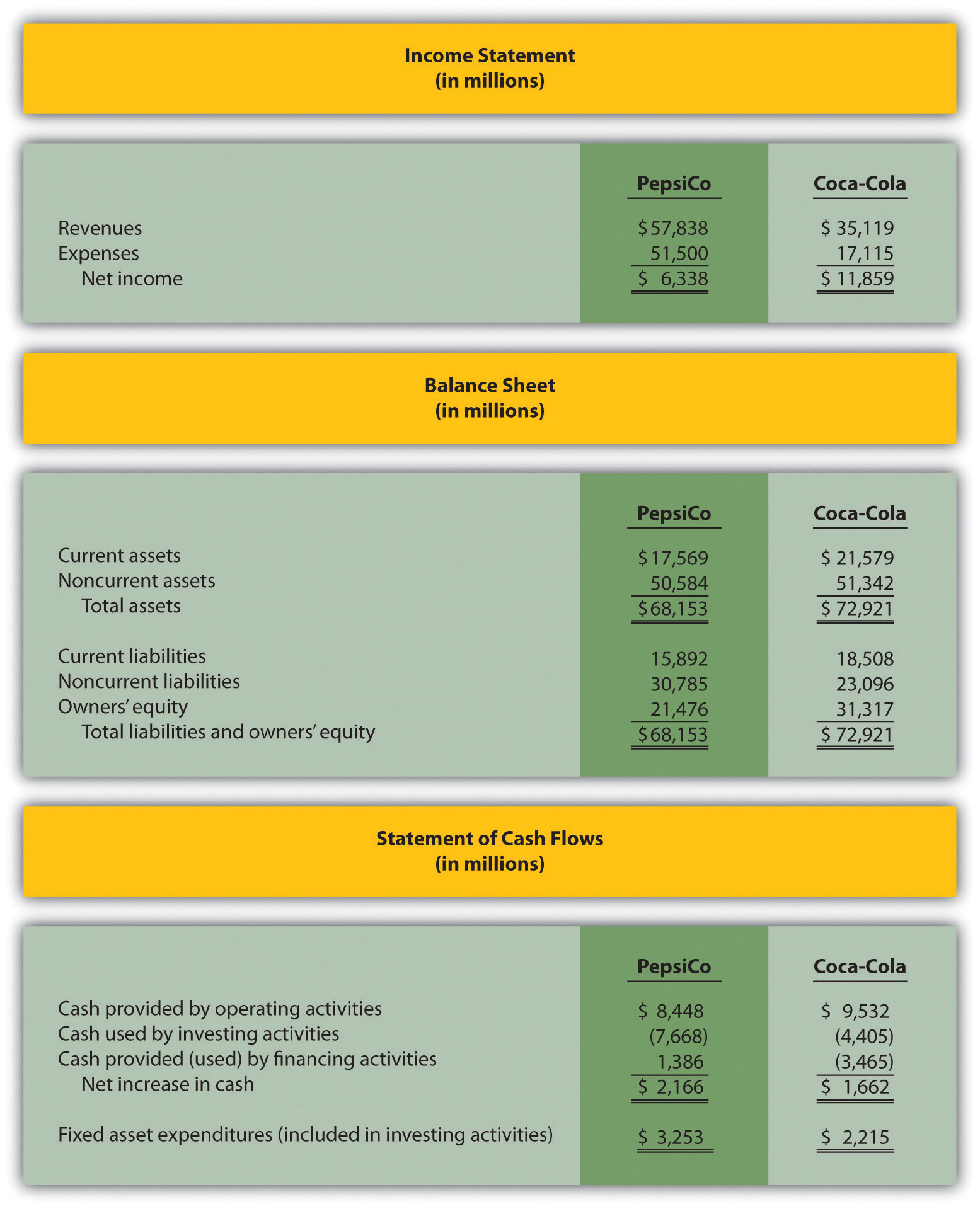 Fixed Assets Process Flow