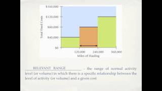 Fixed Costs And Variable Costs Examples