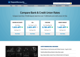 Fixed Deposit Account Rates