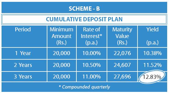 Fixed Deposit Form