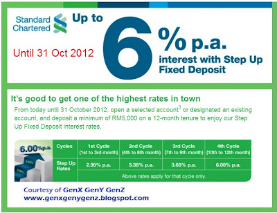 Fixed Deposit Interest Rates In Usa