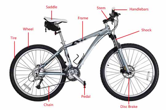 Fixed Gear Bike Parts Diagram