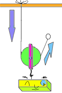 Fixed Pulley Diagram