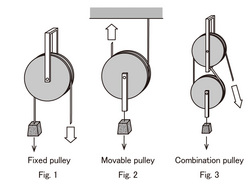 Fixed Pulley Examples