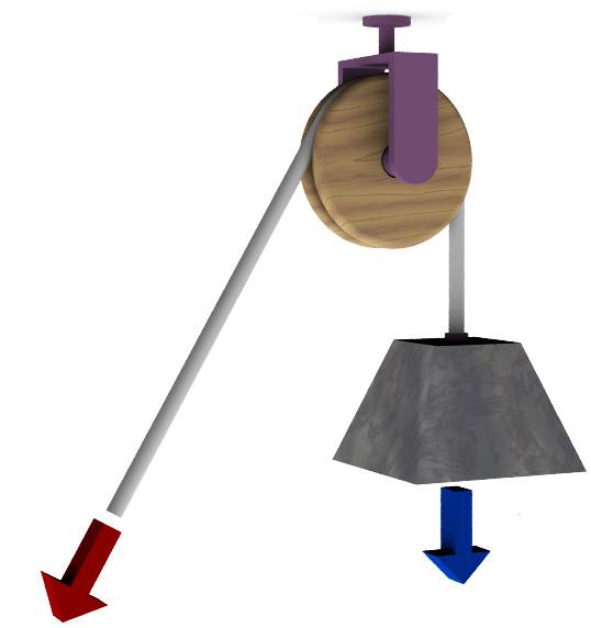 Fixed Pulley Mechanical Advantage