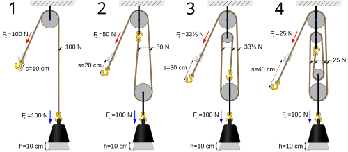 Fixed Pulley Strands
