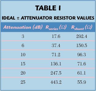 Fixed Resistor And Variable Resistor