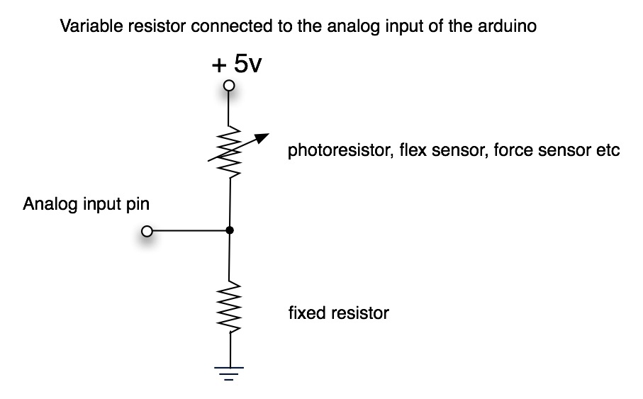 Fixed Resistor And Variable Resistor