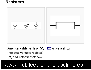 Fixed Resistor Circuit Symbol