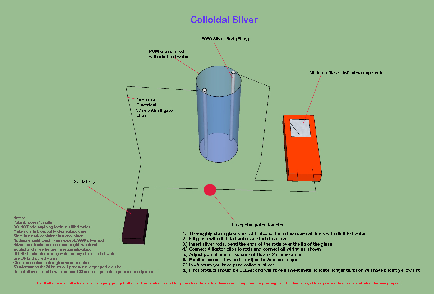 Food Adulteration Wikipedia