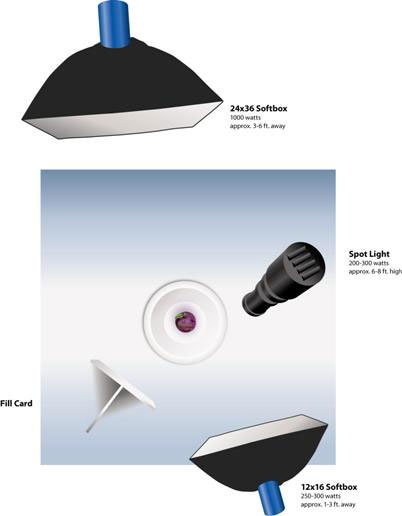 Food Photography Lighting Setup