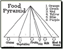 Food Pyramid Chart Printable