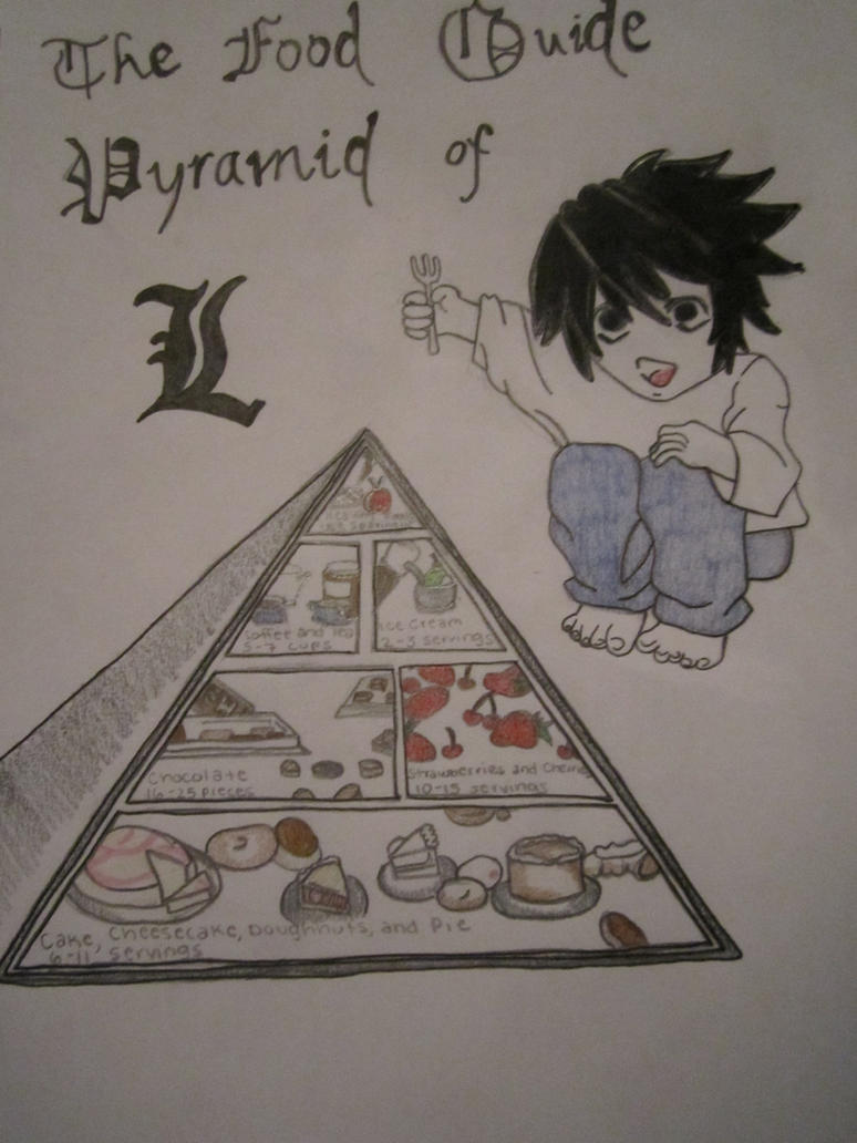 Food Pyramid Guide 2012