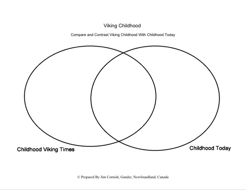 Food Web Diagram For Kids