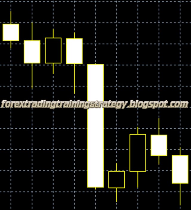 Forex Candlestick Patterns Strategy