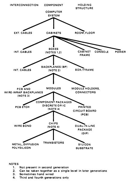 Fourth Generation Computers Images