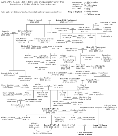 Free Family Tree Charts Printable